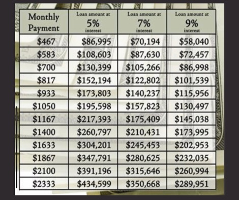 What Will My Monthly Mortgage Payment Be?